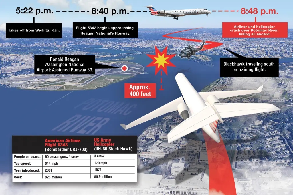 D.C. Plane Crash Live Updates: Black Boxes Found As More Details Emerge About Air Traffic Control Tower Staffing