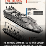 Comparing the Titanic to a Modern Cruise Ship